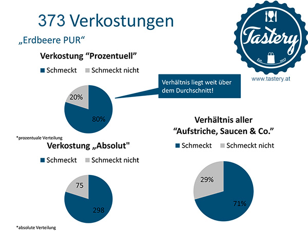 Marktforschungsergebnis